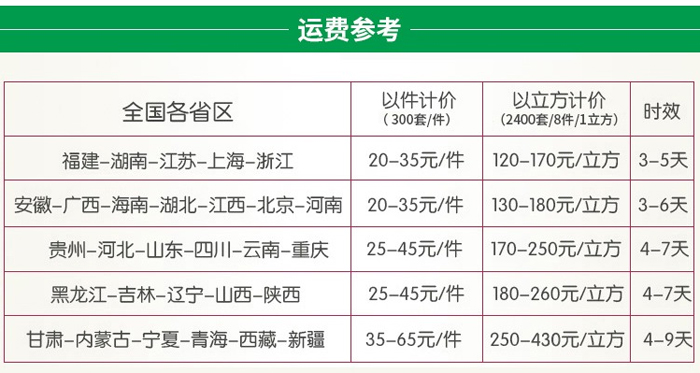 外賣(mài)打包盒